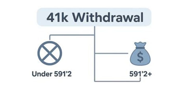 Can you withdraw 401k if laid off?