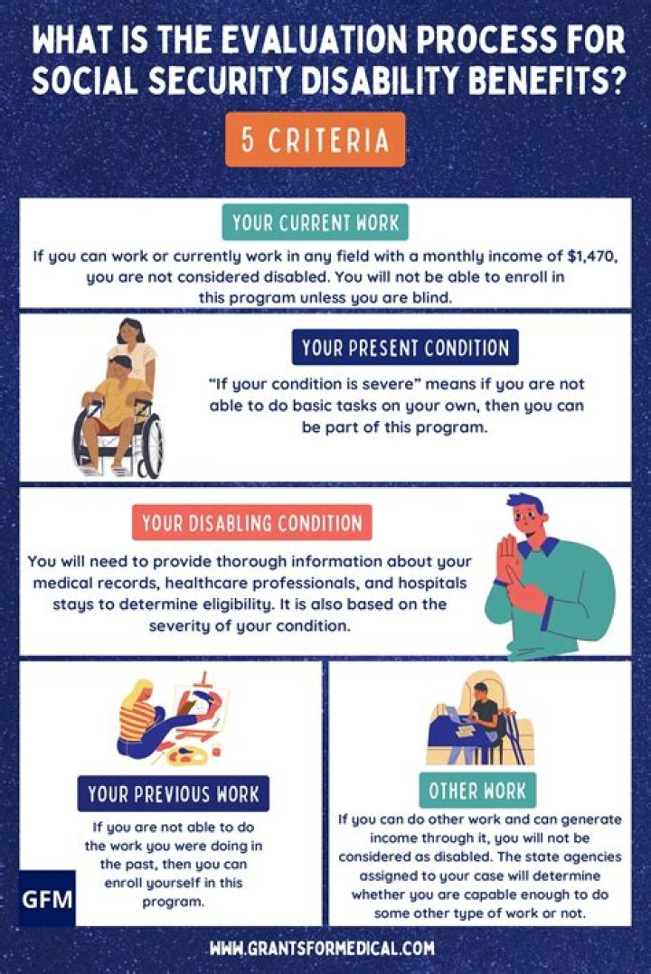 Can you work while receiving Social Security disability benefits?