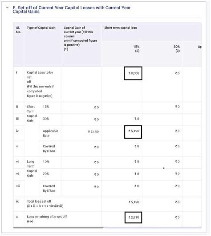 Can you write off capital losses from previous years?