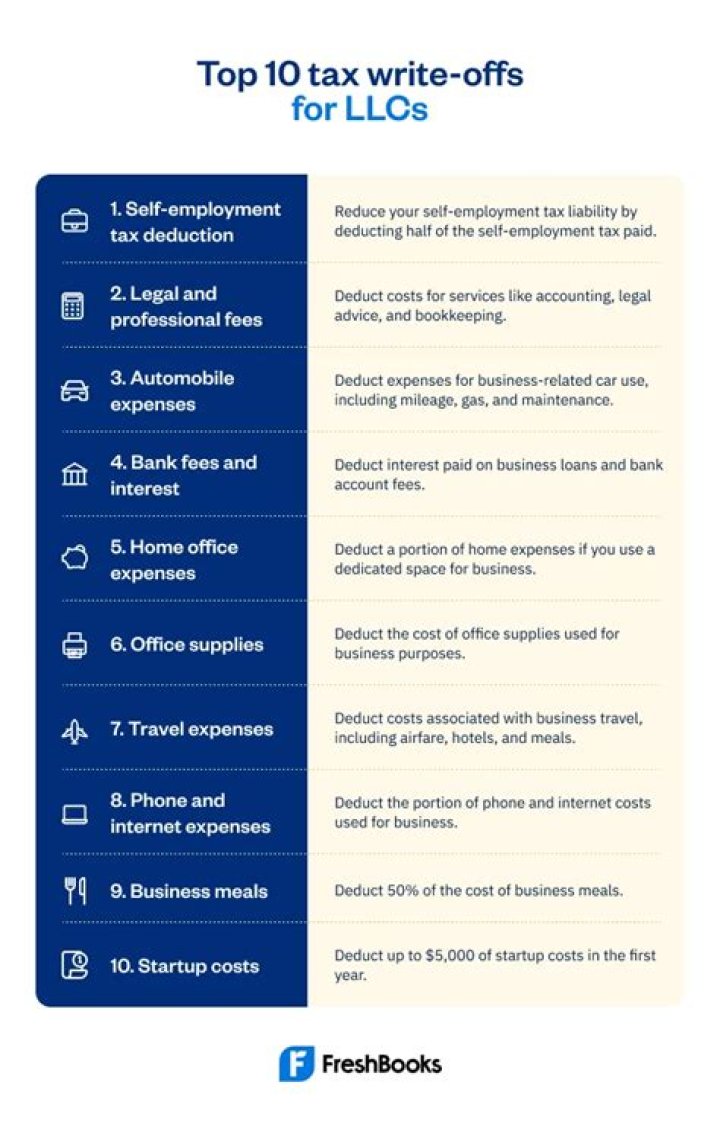 Can you write off LLC fees on taxes?