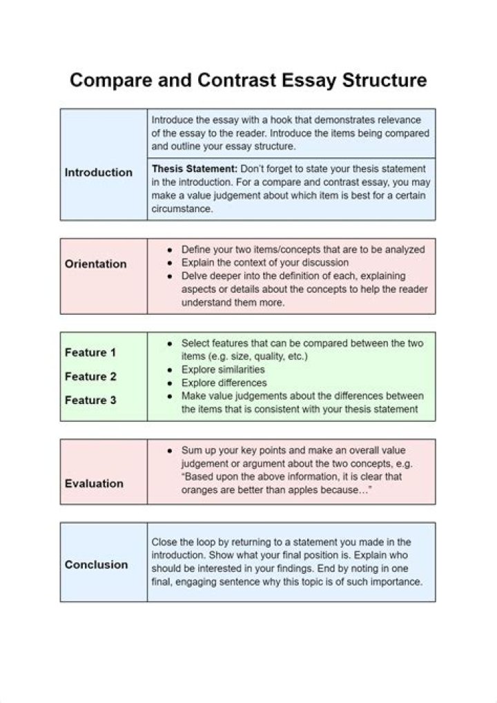 Comparability Essays Contain Evaluating or Contrasting Of Topics