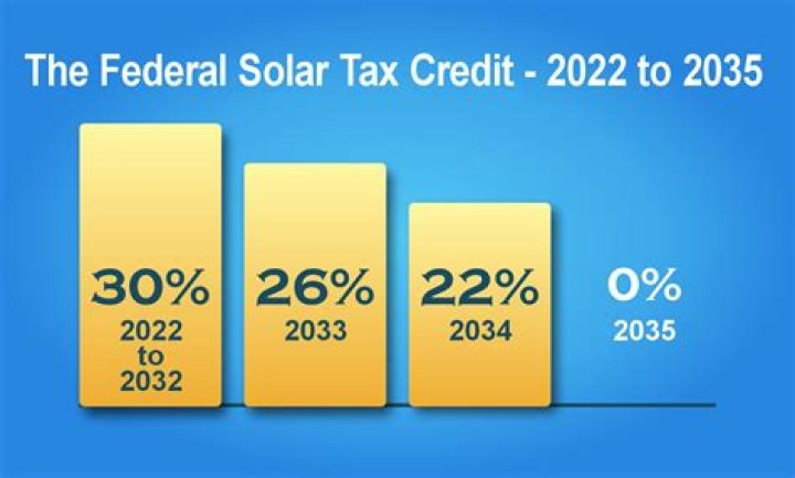 Did the federal solar tax credit expire?
