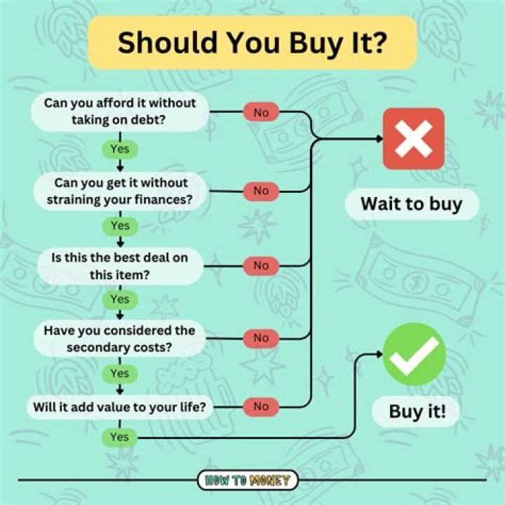 Did you buy or bought?