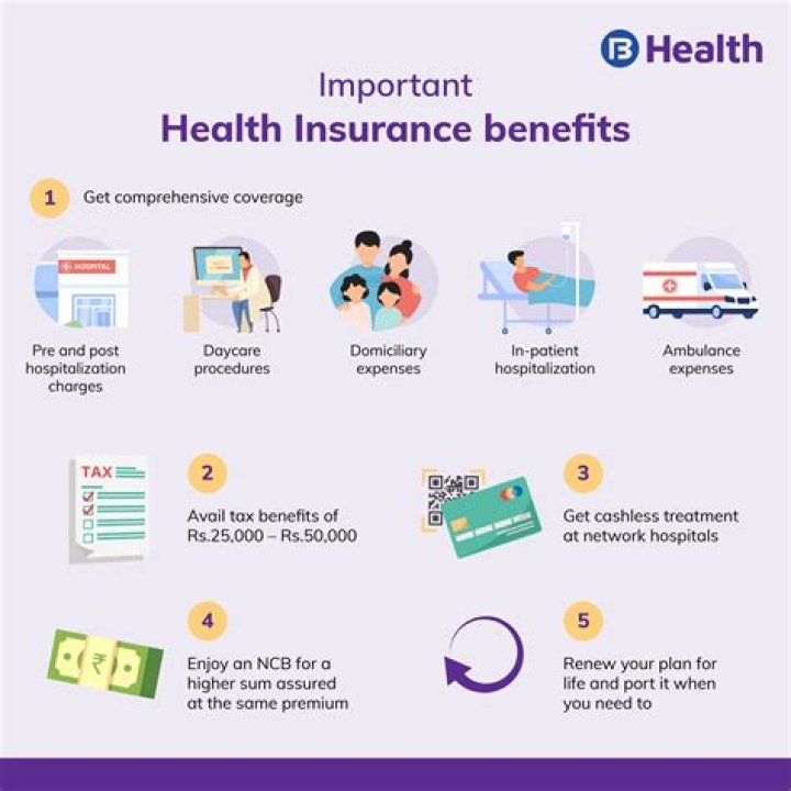 Did you have health insurance in 2018?