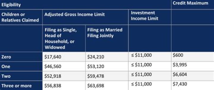 Do accident settlements count as income?