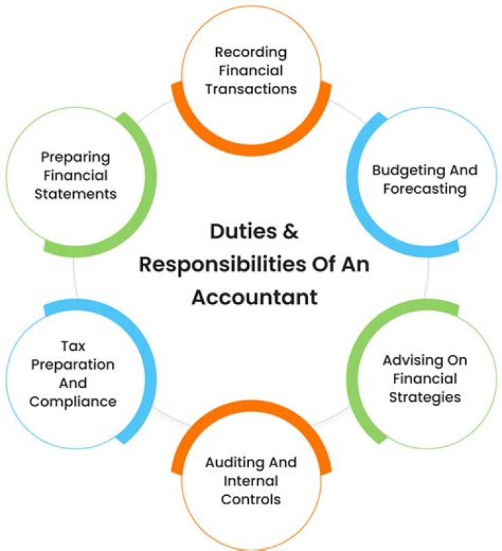Do accountants do w2s?