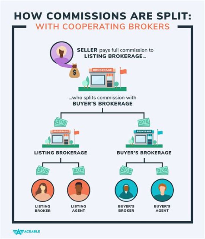 Do agents split commission with broker?