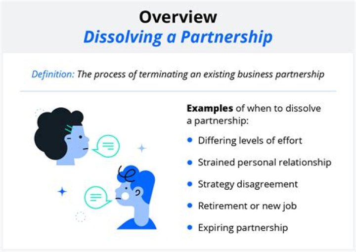 Do all partners have to agree to dissolve a partnership?