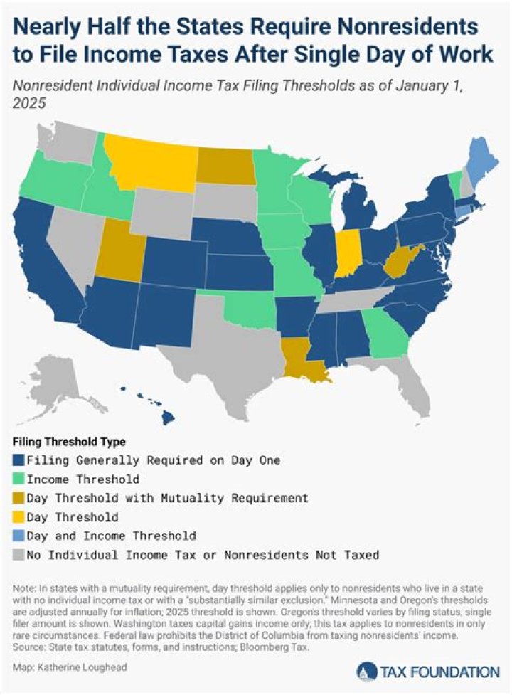 Do all states require you to file state taxes?