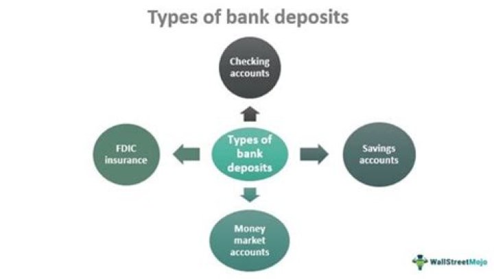Do banks hold IRS deposits?