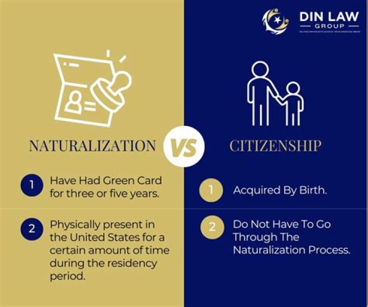 Do both your parents have to be US citizens for you to be a US citizen by birth?