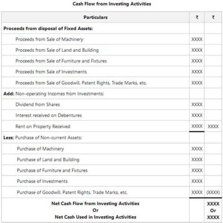 Do cash investments go down in value?