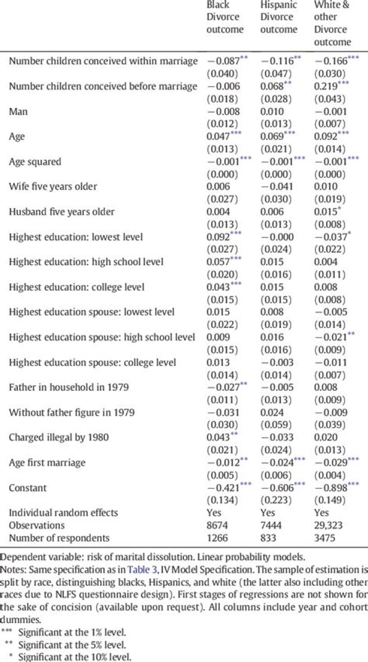 Do children of the first marriage deter divorce?