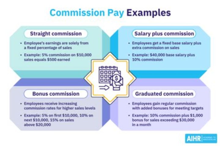 Do commission employees get a W-2?
