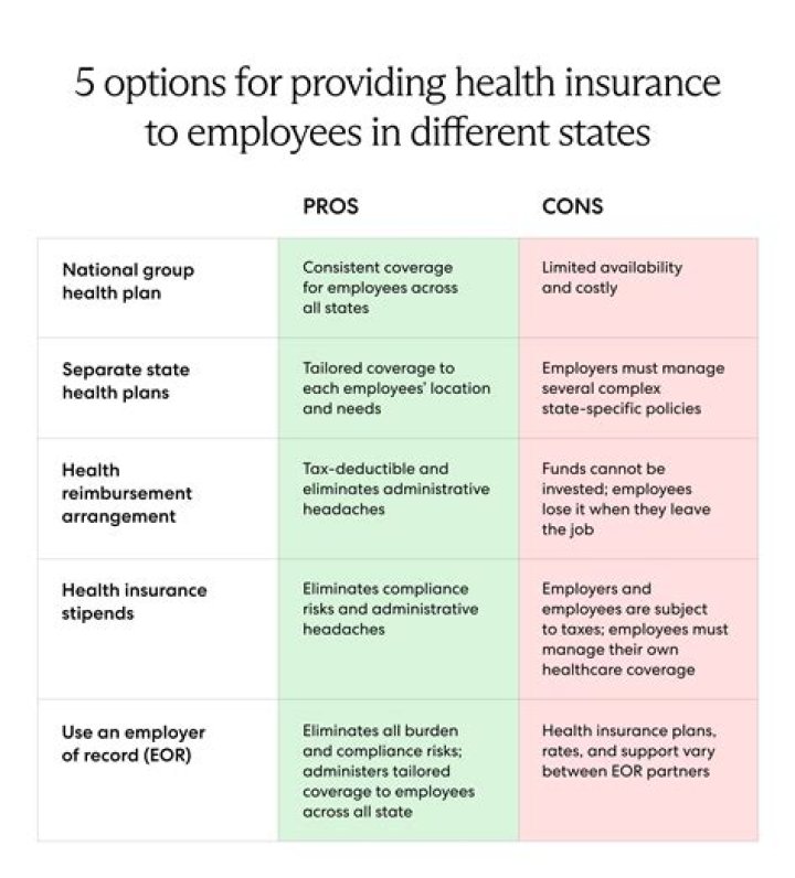 Do companies have to offer health insurance to employees?