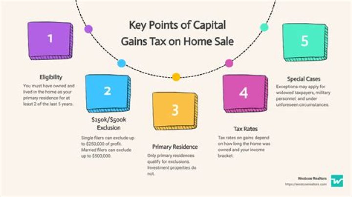 Do companies pay capital gains on property?