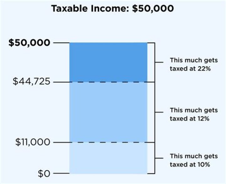 Do compensation payments get taxed?