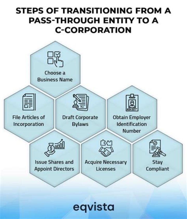 Do corporations have pass through taxation?