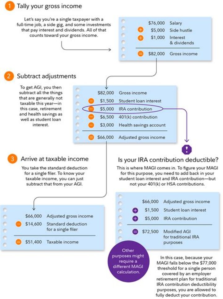 Do deductions affect Social Security?