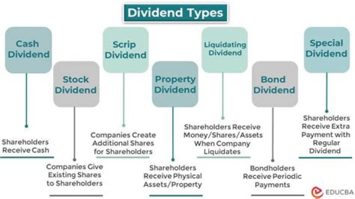 Do dividends count as distributions?