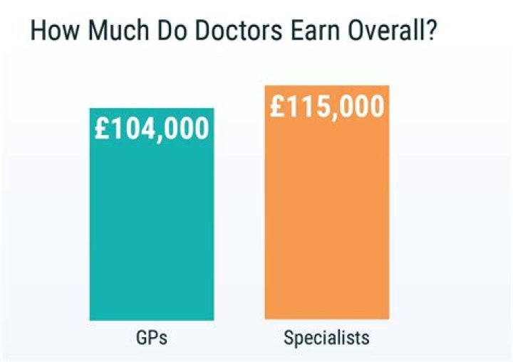 Do doctors get year end bonuses?