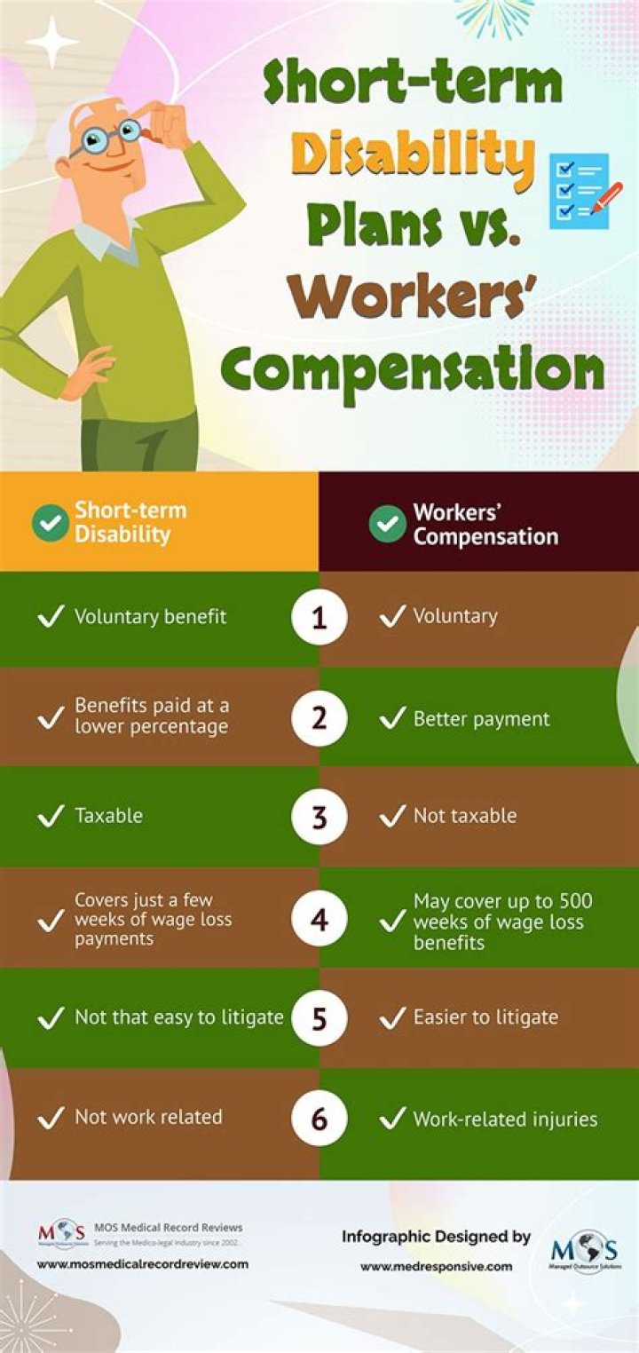 Do employees pay for short-term disability?