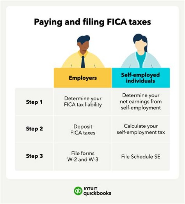Do employers and employees pay FICA?