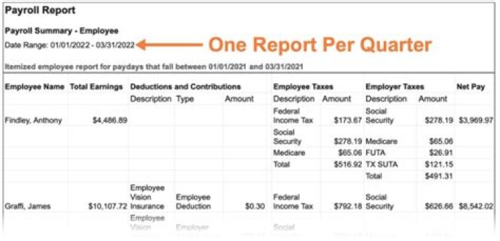 Do employers have to report gift cards as income?