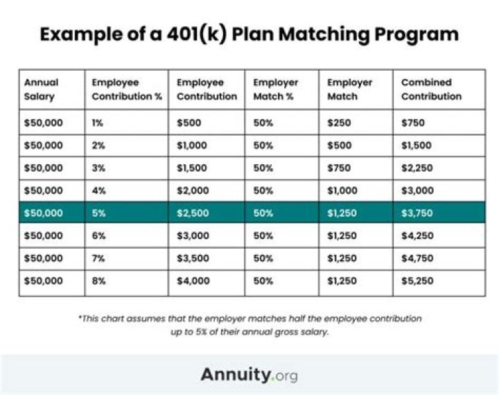 Do employers pay taxes on 401k match?