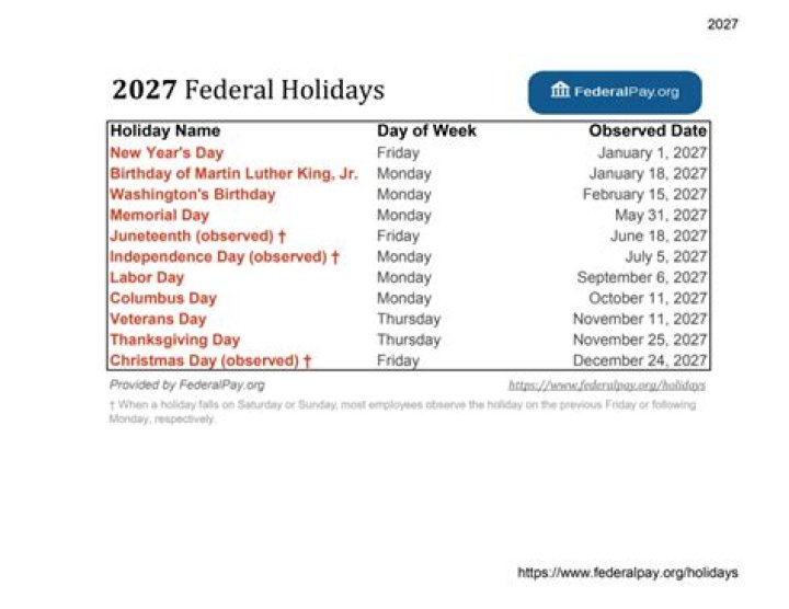 Do federal employees get paid well?