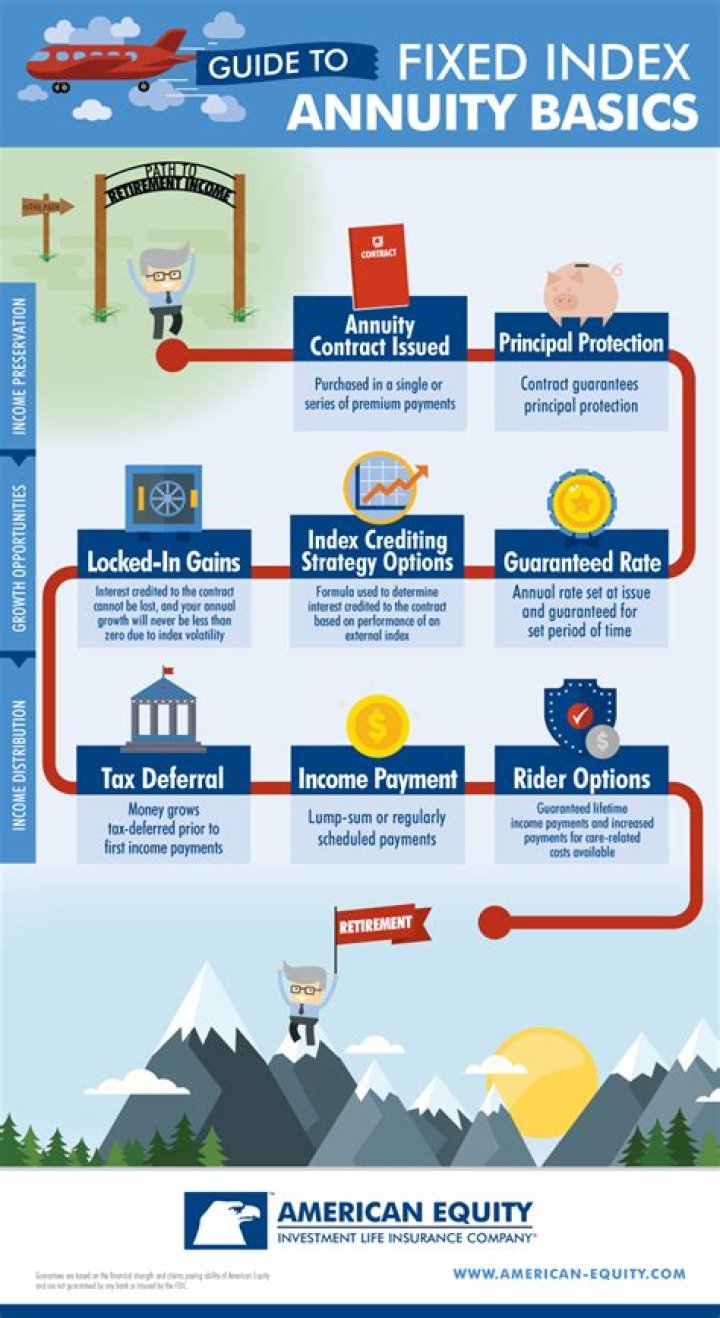 Do Fixed Annuities mature?