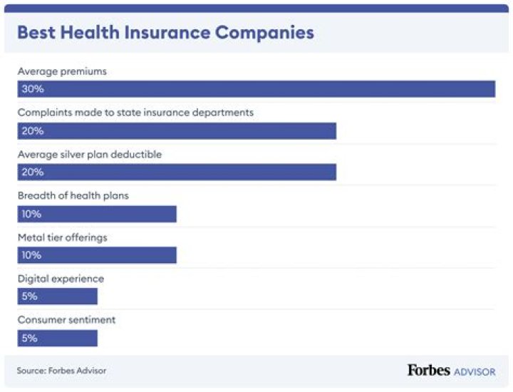 Do health insurance companies receive 1099?