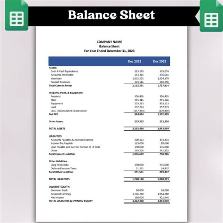 Do I have to do a balance sheet for an C corp return?