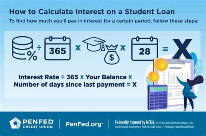 Do I have to include student loan interest on my taxes?