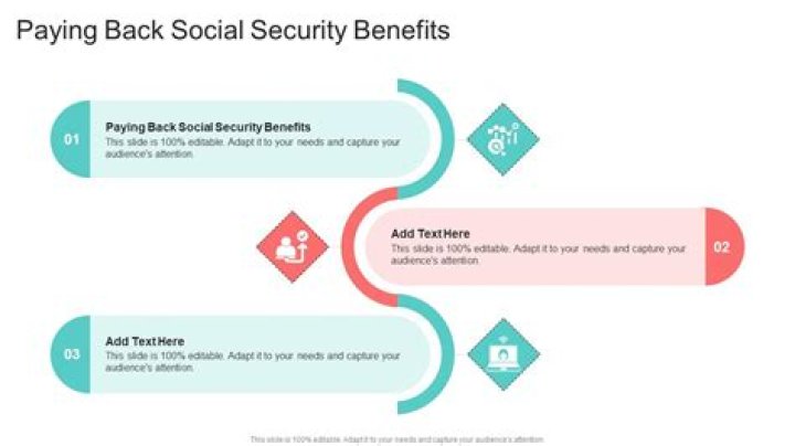Do I have to pay back Social Security benefits?