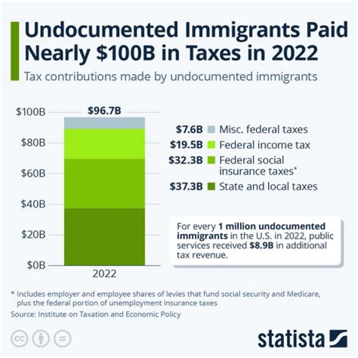 Do I have to pay taxes in the US and Canada?