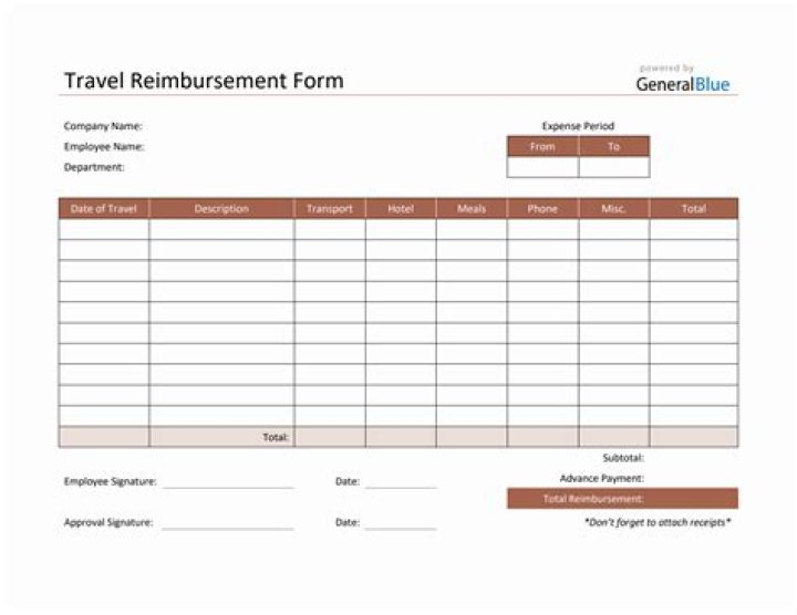 Do I have to pay taxes on business travel reimbursement?