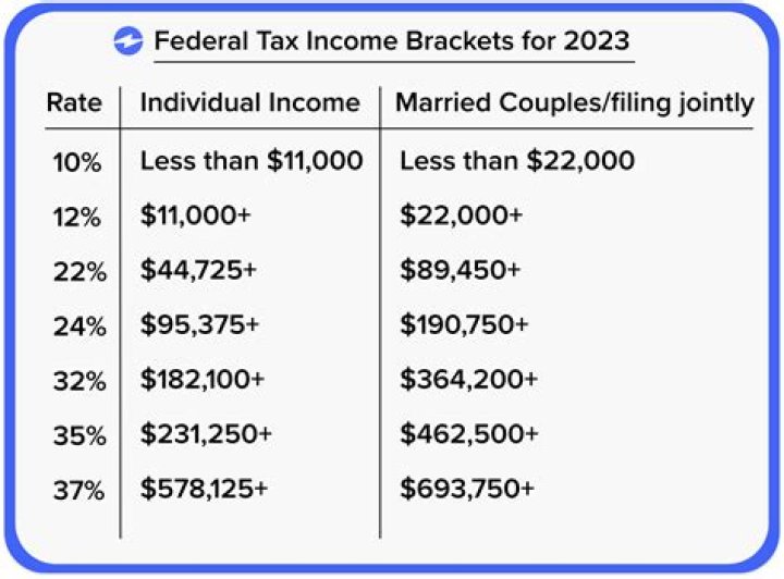 Do I have to pay taxes on house I inherited?