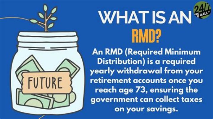 Do I have to take RMD from annuity in 2020?