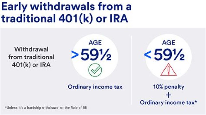 Do I have to withdraw from my Roth IRA?
