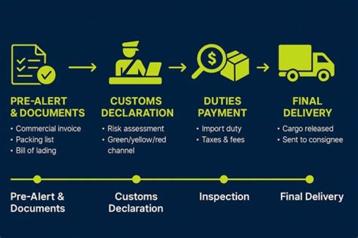Do I need a company to import goods?