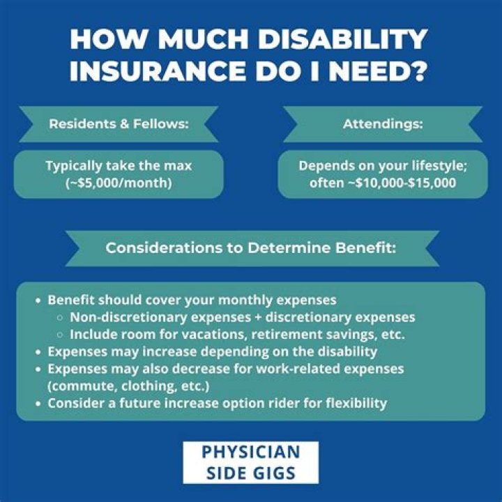 Do I need disability insurance at age 60?