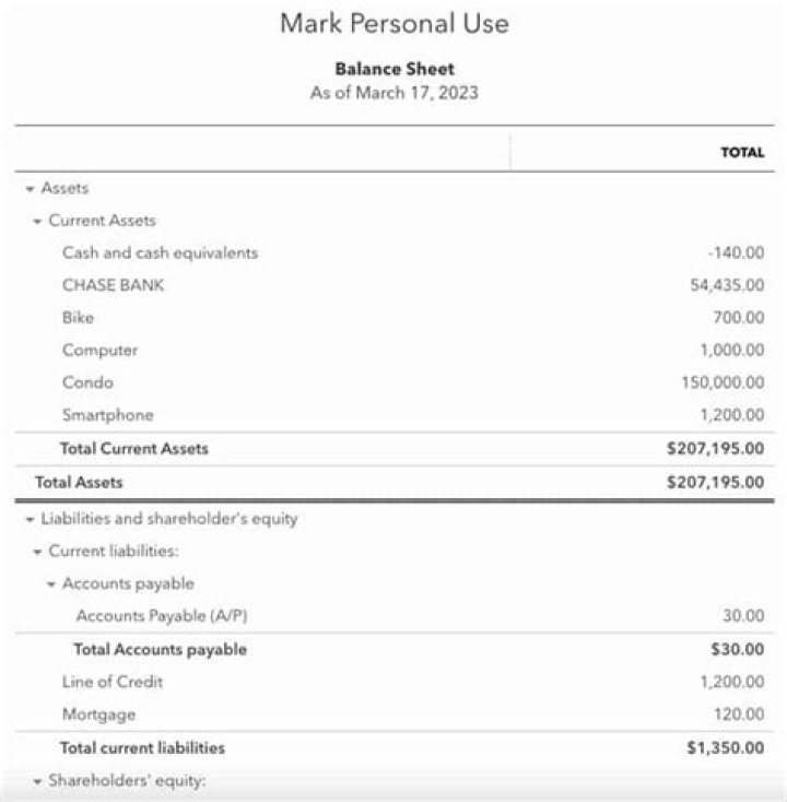 Do I need QuickBooks if I am self-employed?