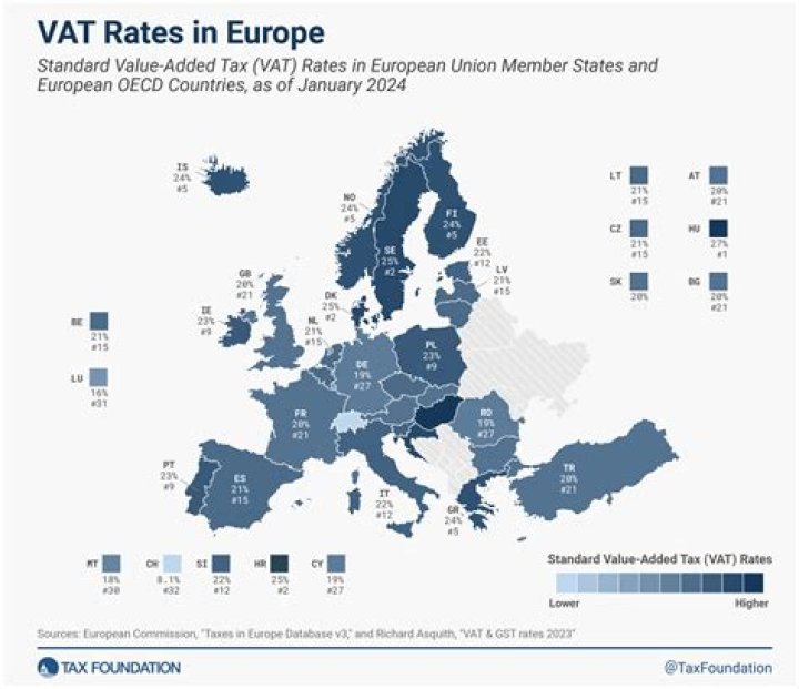 Do I need to be VAT registered to sell in Europe?