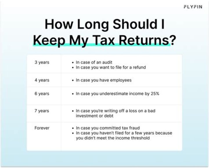Do I need to keep my tax returns for 7 years?