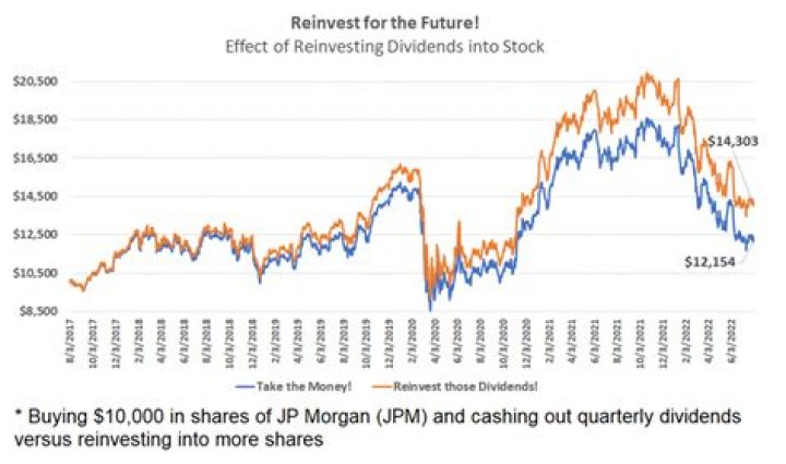 Do I pay taxes if I reinvest stocks?
