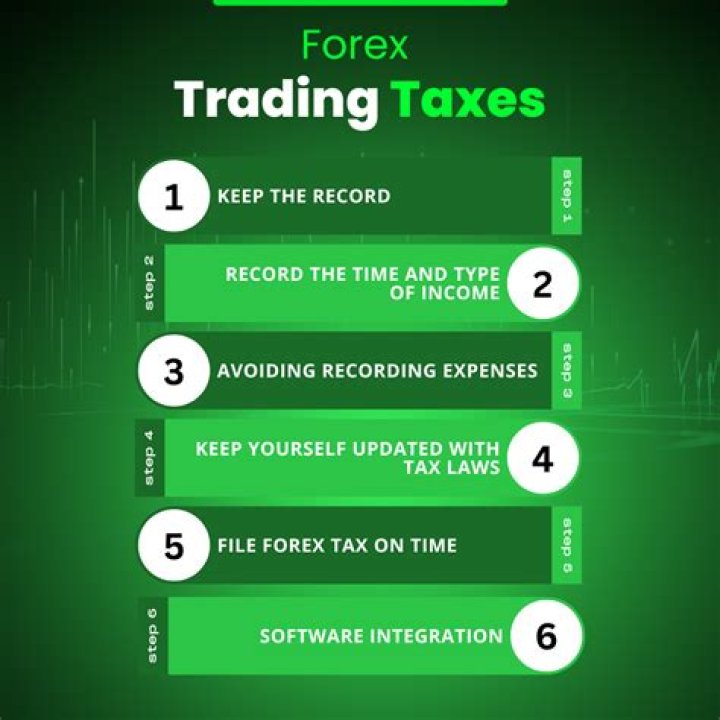 Do I pay taxes on forex trading?