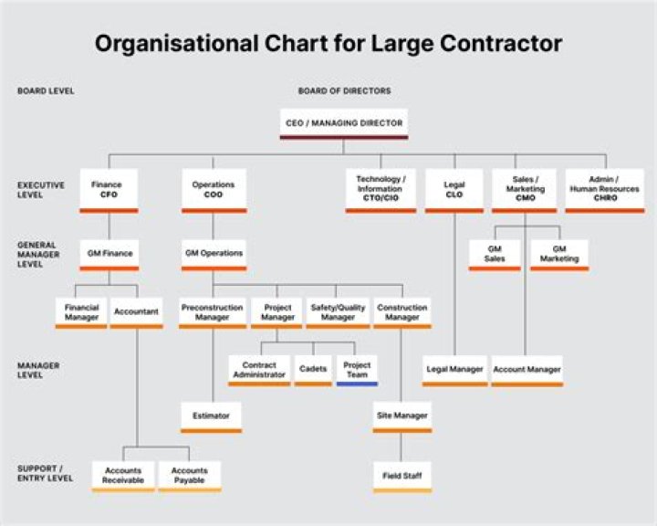 Do independent contractors use Schedule C?