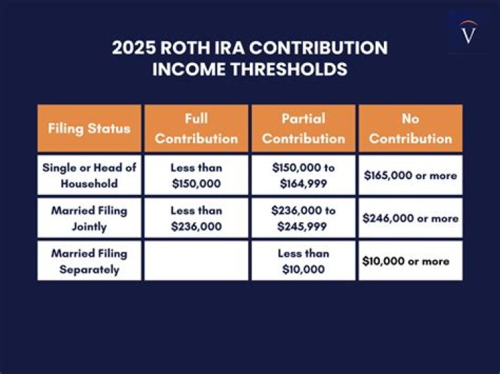 Do IRA contributions reduce FICA?