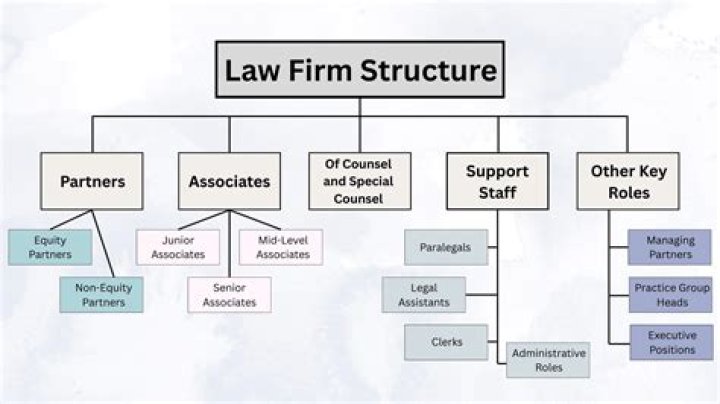 Do law firms qualify for 199A?